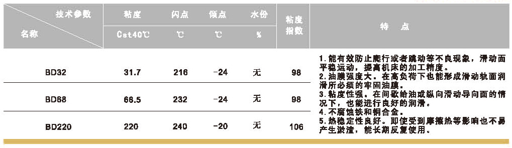 機(jī)床導(dǎo)軌油BD750