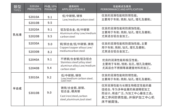 鎂合金脫模劑廠家