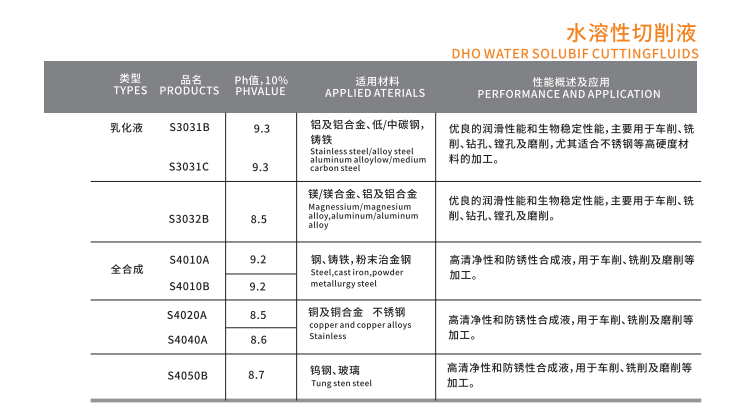 鎂合金脫模劑廠家