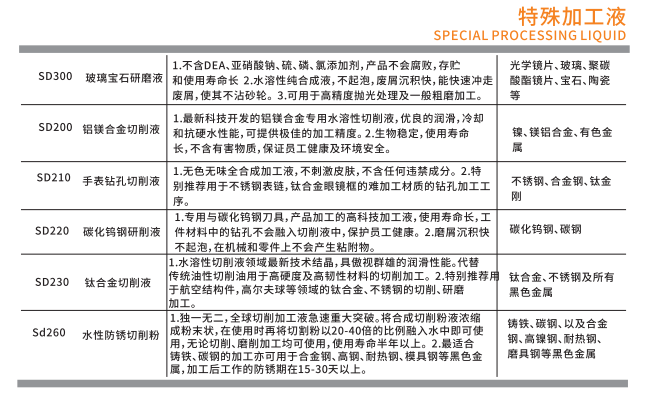 鎂合金脫模劑廠家