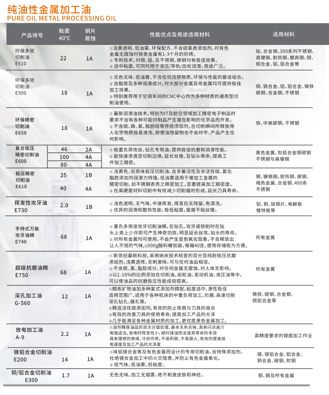 鎂合金脫模劑廠家