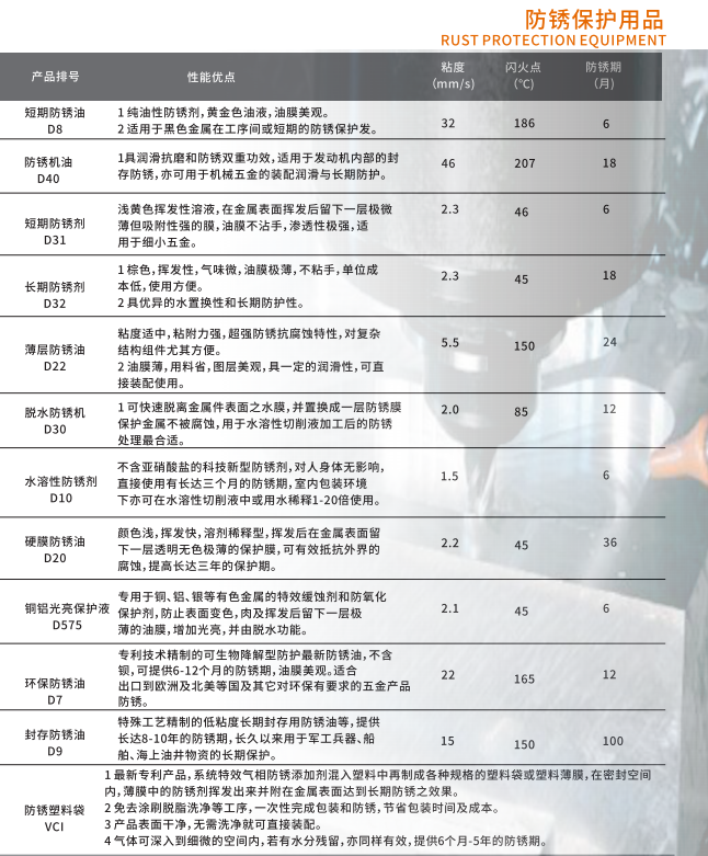 鎂合金脫模劑廠家