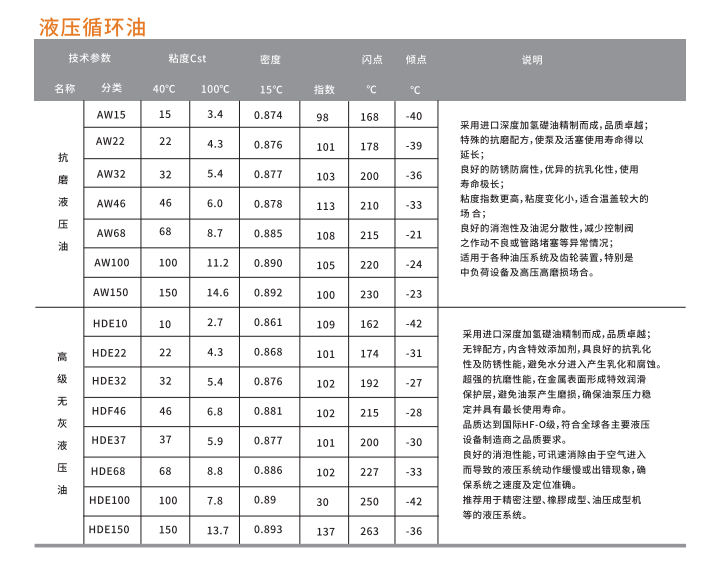 油性切削油廠