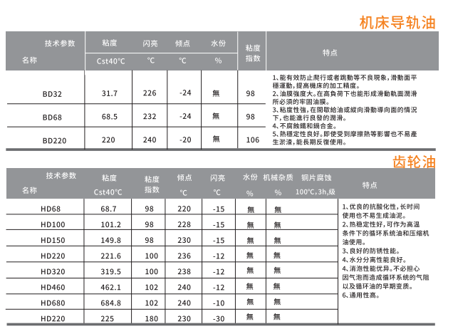 油性切削油廠