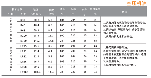 油性切削油廠