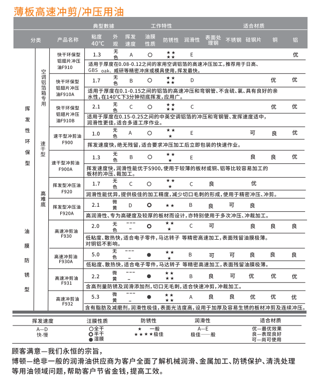 油性切削油廠