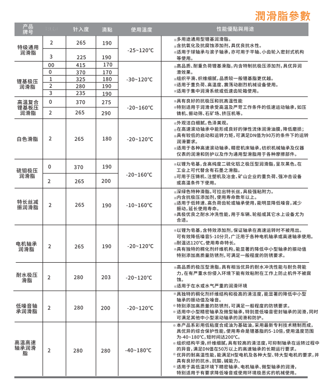 油性切削油廠