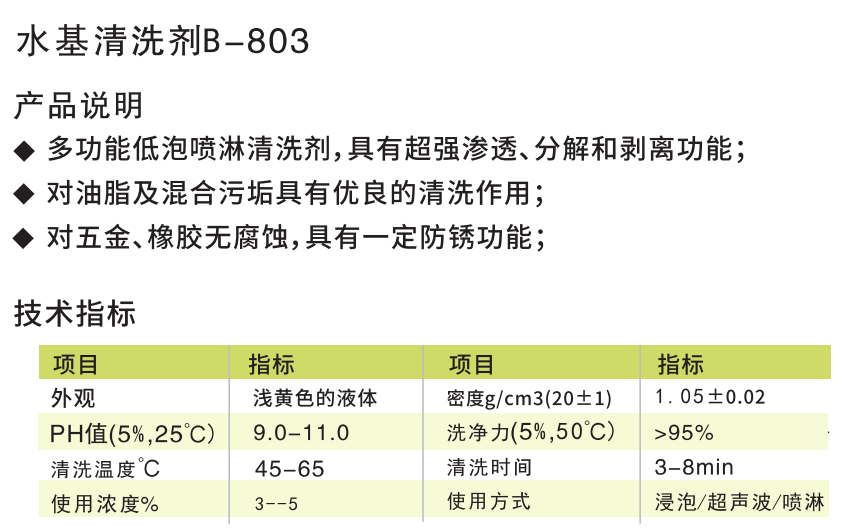 鎂合金脫模劑廠家