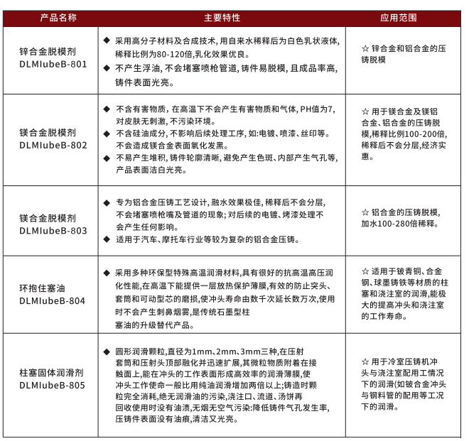 油性切削油廠